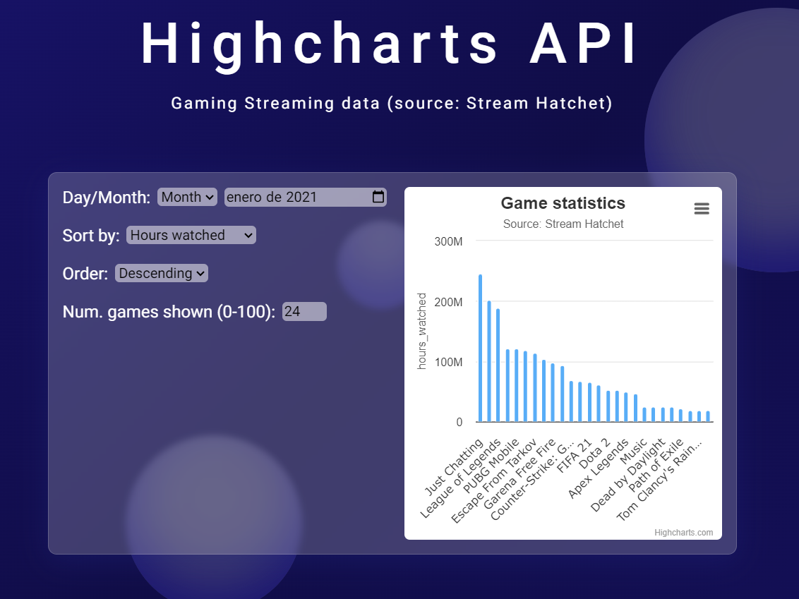 Highcharts API thumbnail